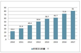 2019-2025年中國停車場管理系統(tǒng)市場調(diào)查與供需預測報告