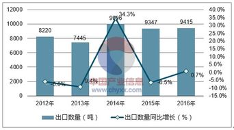 2018-2024年中國花生油行業(yè)全景調研及投資可行性報告