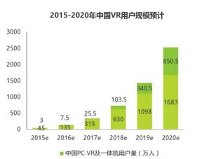 VR頭盔購買指南 從市場調(diào)研到關(guān)鍵細(xì)節(jié)
