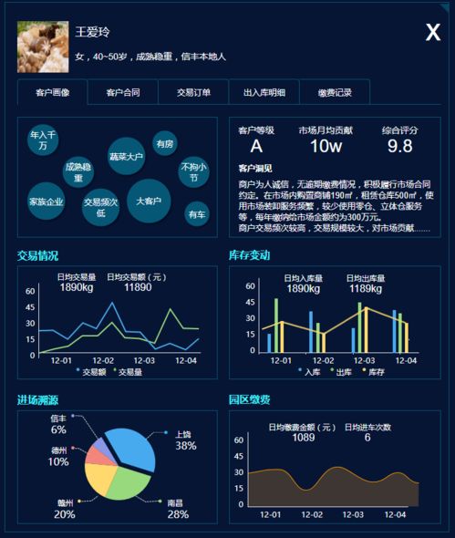 區塊鏈技術編制的冷鏈防護網——網絡技術服務的新篇章