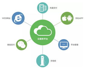 易事特 以高效快充技術為核心，構筑智慧互聯的充電服務新生態