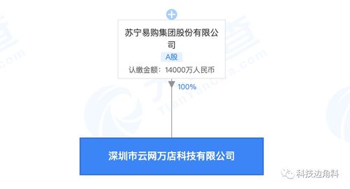 蘇寧易購布局深圳成立云網(wǎng)萬店公司，1.4億元注冊資本瞄準(zhǔn)數(shù)據(jù)處理服務(wù)