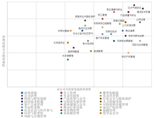 中控技術ESG報告背后，更需警惕數據安全與信息系統集成服務風險
