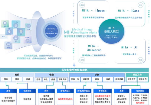 一脈陽光，影禾醫脈 以數據、AI、場景三位一體戰略，引領醫療AI生態與信息系統集成服務新未來